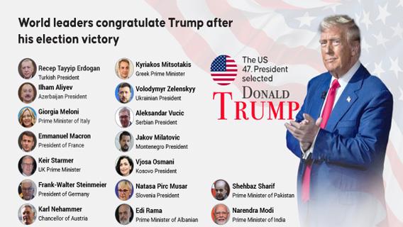 World leaders congratulate Trump after his election victory