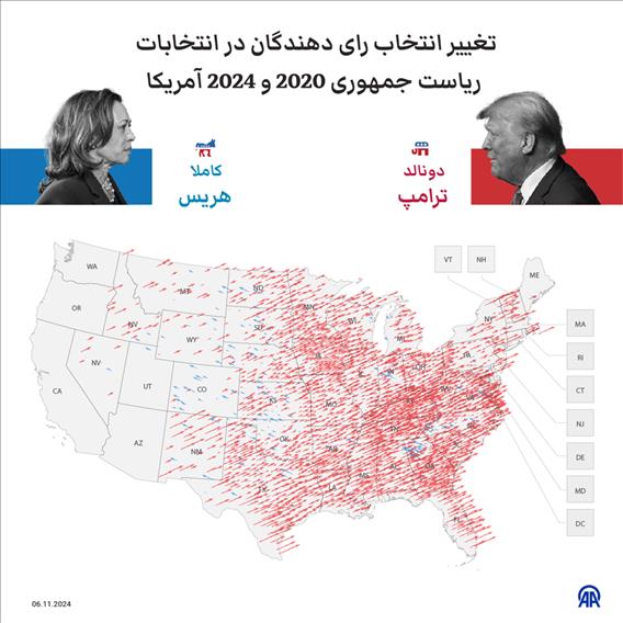 تغییر انتخاب رای دهندگان در انتخابات ریاست جمهوری 2020 و 2024 آمریکا