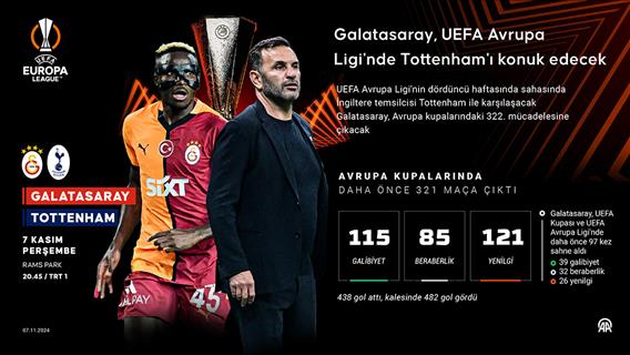 Galatasaray, Avrupa'da 322. maçına çıkacak