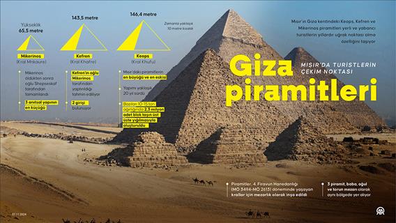 Mısır'da turistlerin çekim noktası Giza piramitleri