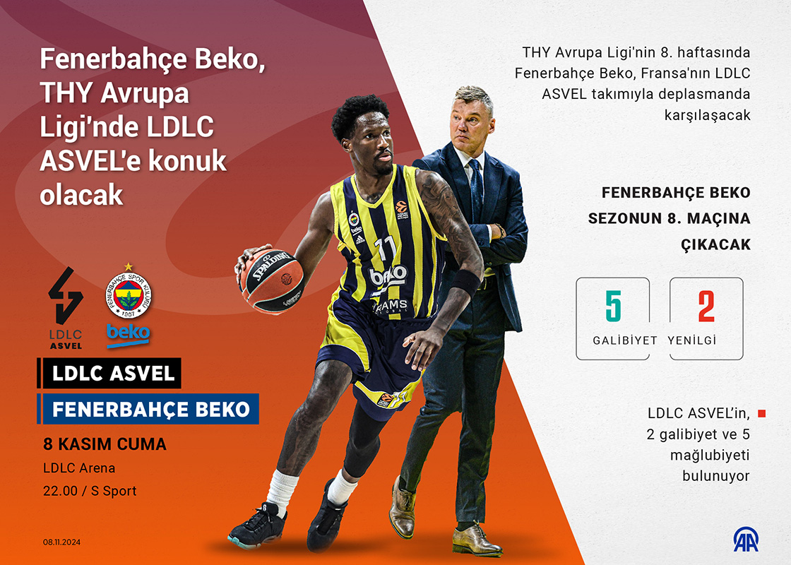 Fenerbahçe Beko, THY Avrupa Ligi'nde LDLC Asvel'e konuk olacak