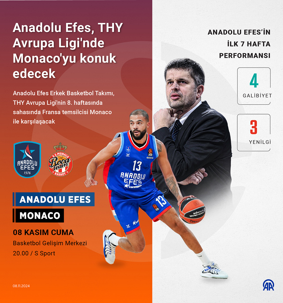 Anadolu Efes, THY Avrupa Ligi'nde Monaco'yu konuk edecek