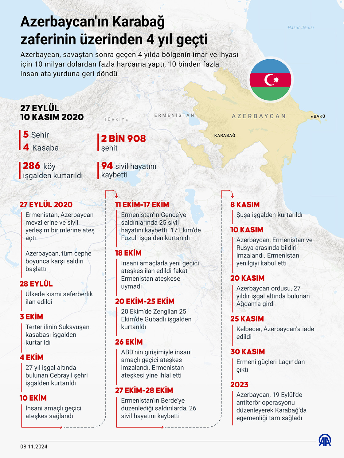 Azerbaycan'ın Karabağ zaferinin üzerinden 4 yıl geçti