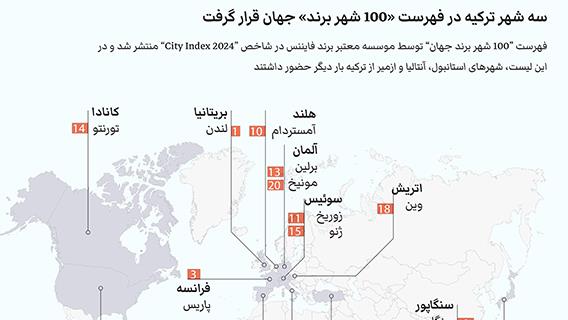 اینفوگرافیک