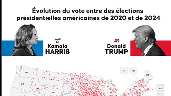 🗳️ 🇺🇸 Évolution du vote entre des élections présidentielles américaines de 2020 et de 2024