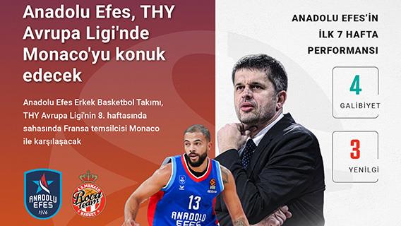 Anadolu Efes, THY Avrupa Ligi'nde Monaco'yu konuk edecek