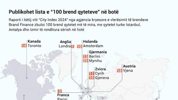 Infografikë