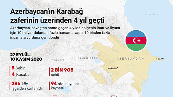 Azerbaycan'ın Karabağ zaferinin üzerinden 4 yıl geçti