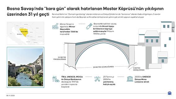 Bosna Savaşı'nda 'kara gün' olarak hatırlanan Mostar Köprüsü'nün yıkılışının üzerinden 31 yıl geçti