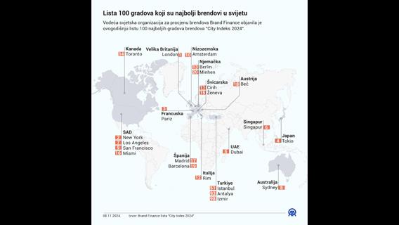 Infografika