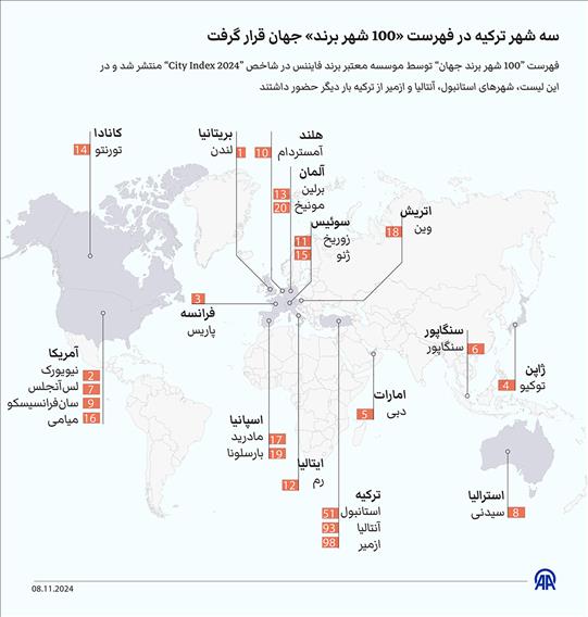 سه شهر ترکیه در فهرست «100 شهر برند» جهان قرار گرفت