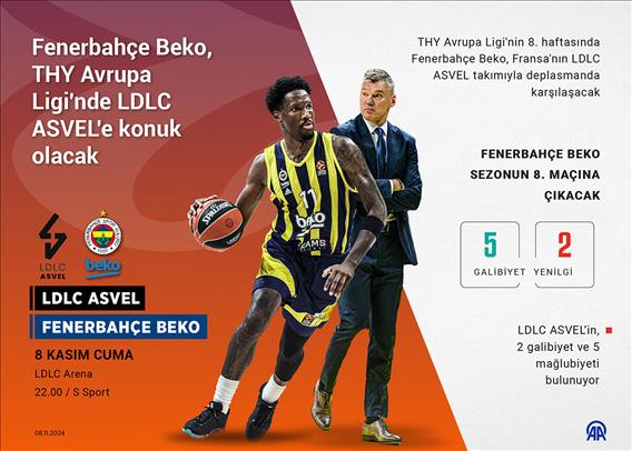 Fenerbahçe Beko, THY Avrupa Ligi'nde LDLC Asvel'e konuk olacak