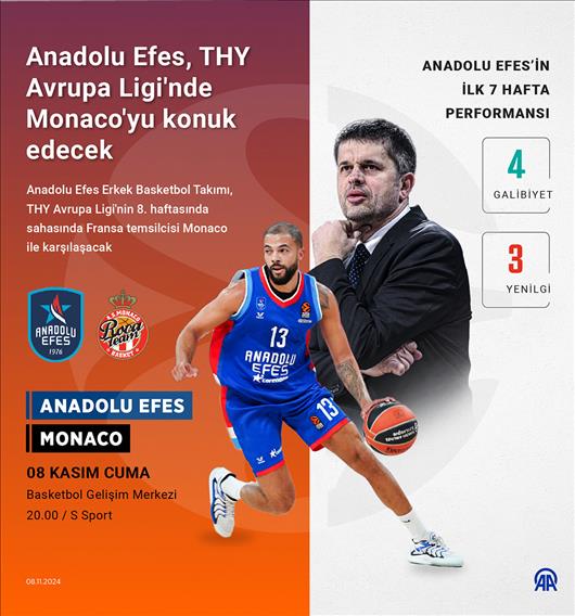 Anadolu Efes, THY Avrupa Ligi'nde Monaco'yu konuk edecek