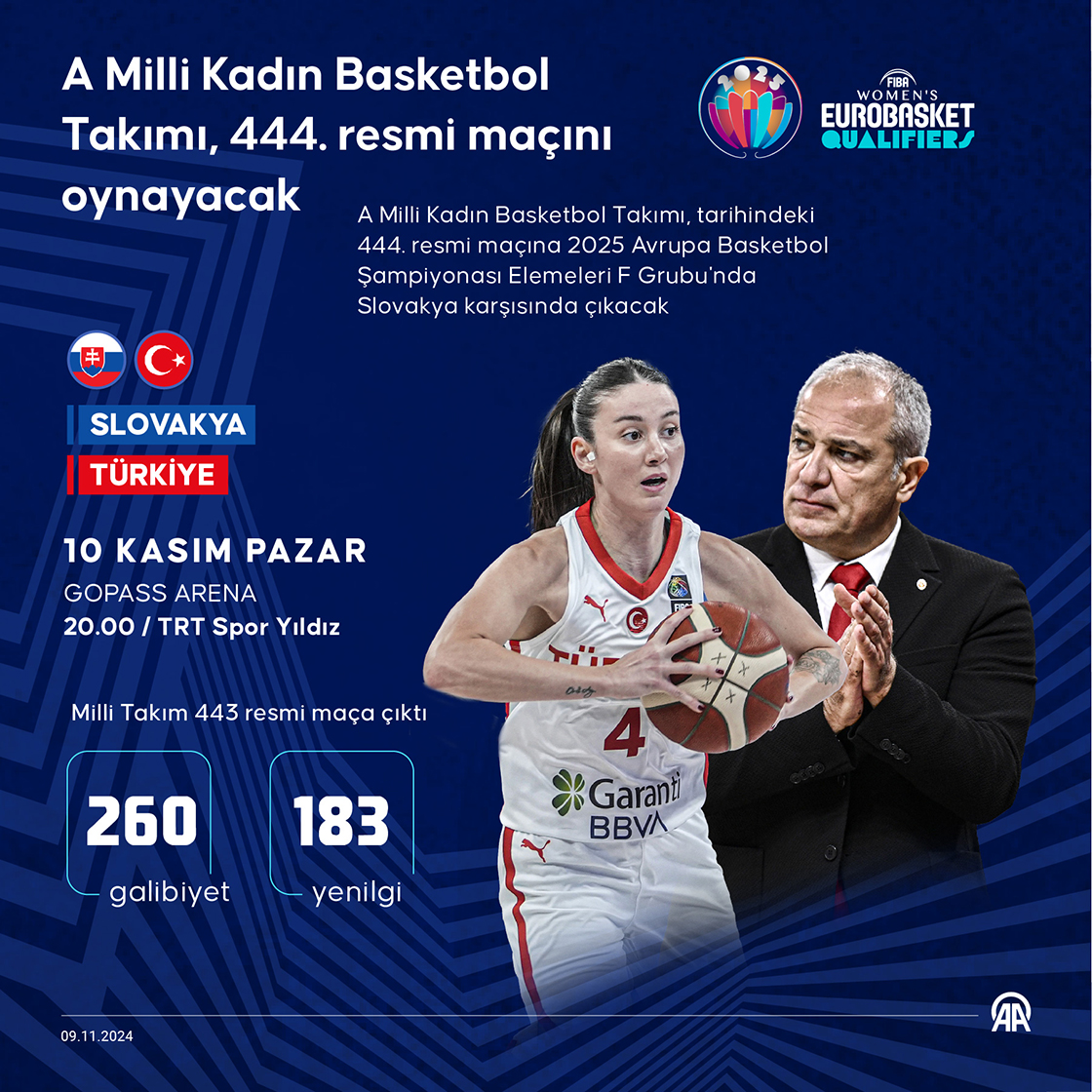 A Milli Kadın Basketbol Takımı, 444. resmi maçını oynayacak