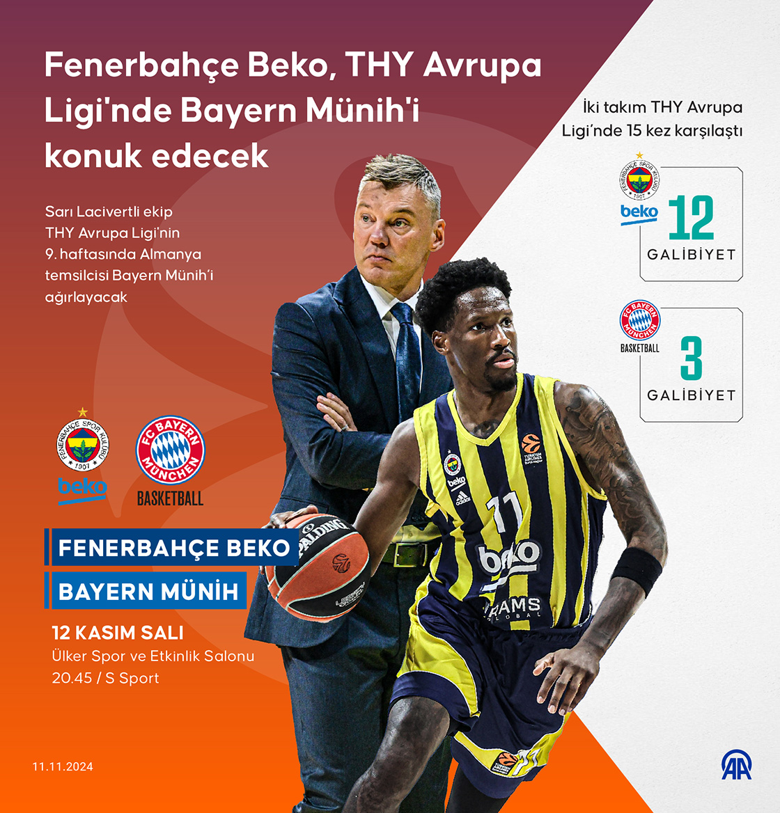 Fenerbahçe Beko, THY Avrupa Ligi'nde Bayern Münih'i konuk edecek