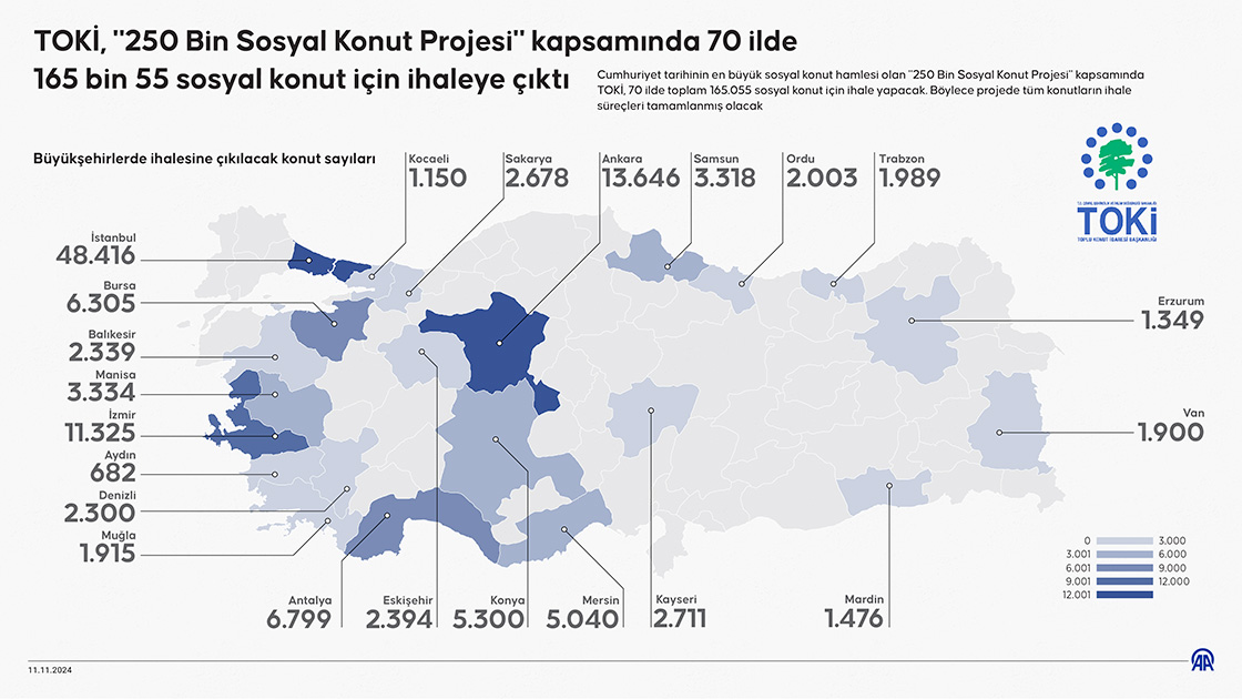 TOKİ, '250 Bin Sosyal Konut Projesi' kapsamında 70 ilde 165 bin 55 sosyal konut için ihaleye çıktı