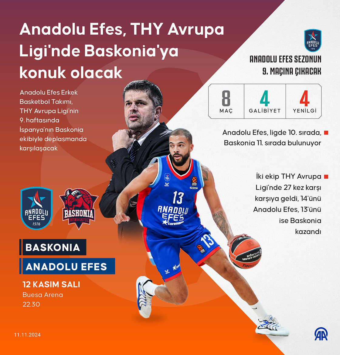 Anadolu Efes, THY Avrupa Ligi'nde Baskonia'ya konuk olacak