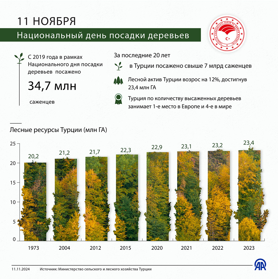 11 ноября национальный день посадки деревьев