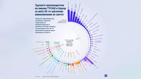 Инфографикa