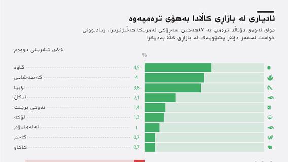 ئینفۆگرافیک