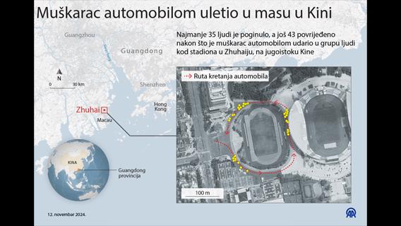 Kina: Muškarac automobilom uletio u masu, poginulo 35 osoba