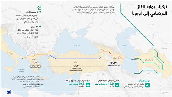 تركيا.. بوابة الغاز التركماني إلى أوروبا