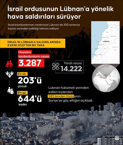 İsrail ordusunun Lübnan'a yönelik hava saldırıları sürüyor