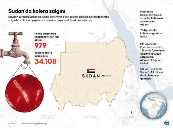 Sudan'da kolera salgını