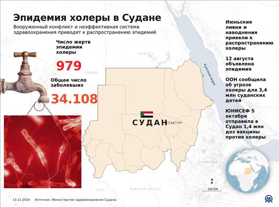 Эпидемия холеры в Судане