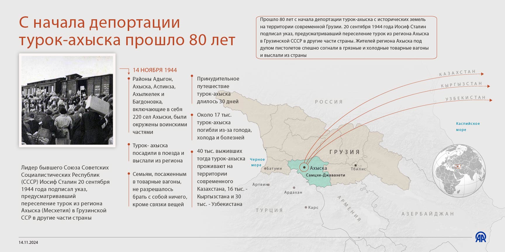 Прошло 80 лет с начала депортации турок-ахыска с исторических земель на территории современной Грузии