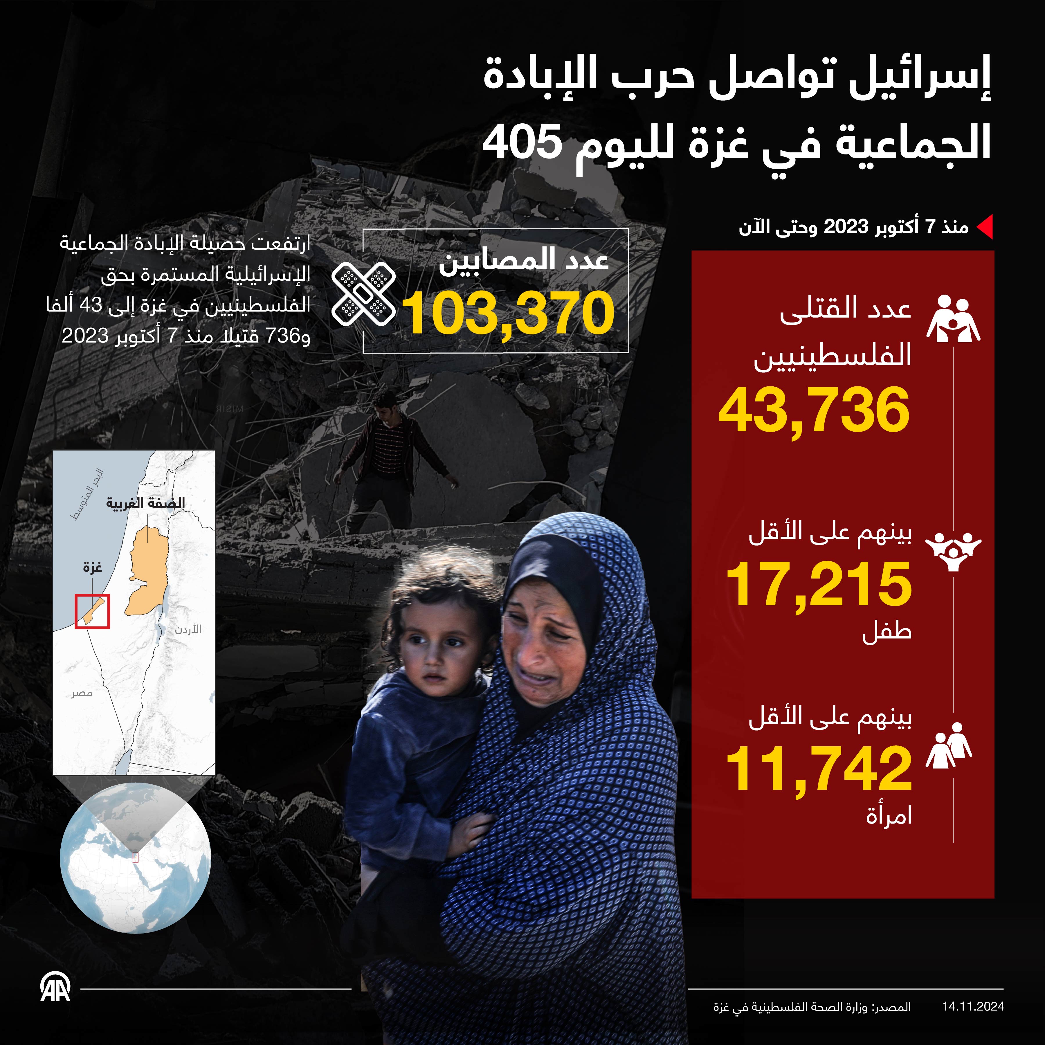 إسرائيل تواصل حرب الإبادة الجماعية في غزة لليوم 405 