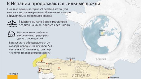 В Испании продолжаются сильные дожди  