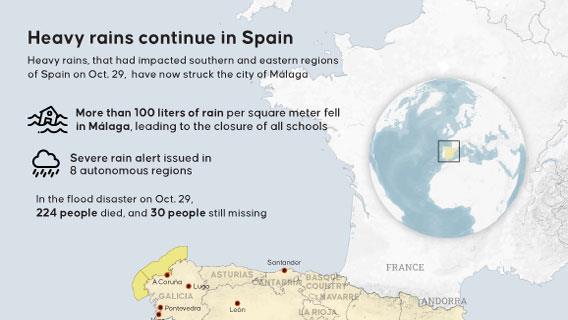 Heavy rains continue in Spain