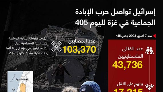 إسرائيل تواصل حرب الإبادة الجماعية في غزة لليوم 405 