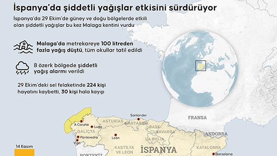 İspanya'da şiddetli yağışlar etkisini sürdürüyor