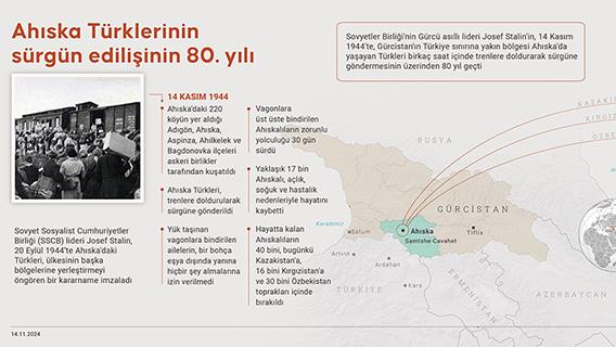 Ahıska Türklerinin sürgün edilişinin 80. yılı