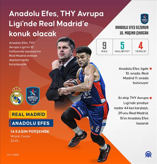 Anadolu Efes, THY Avrupa Ligi'nde Real Madrid'e konuk olacak