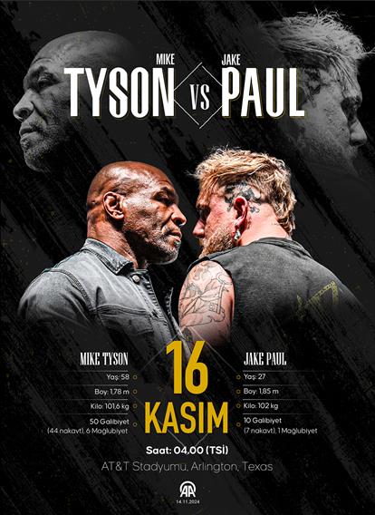 Boks dünyası Jake Paul-Mike Tyson maçını bekliyor