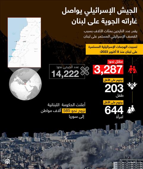 الجيش الإسرائيلي يواصل غاراته الجوية على لبنان