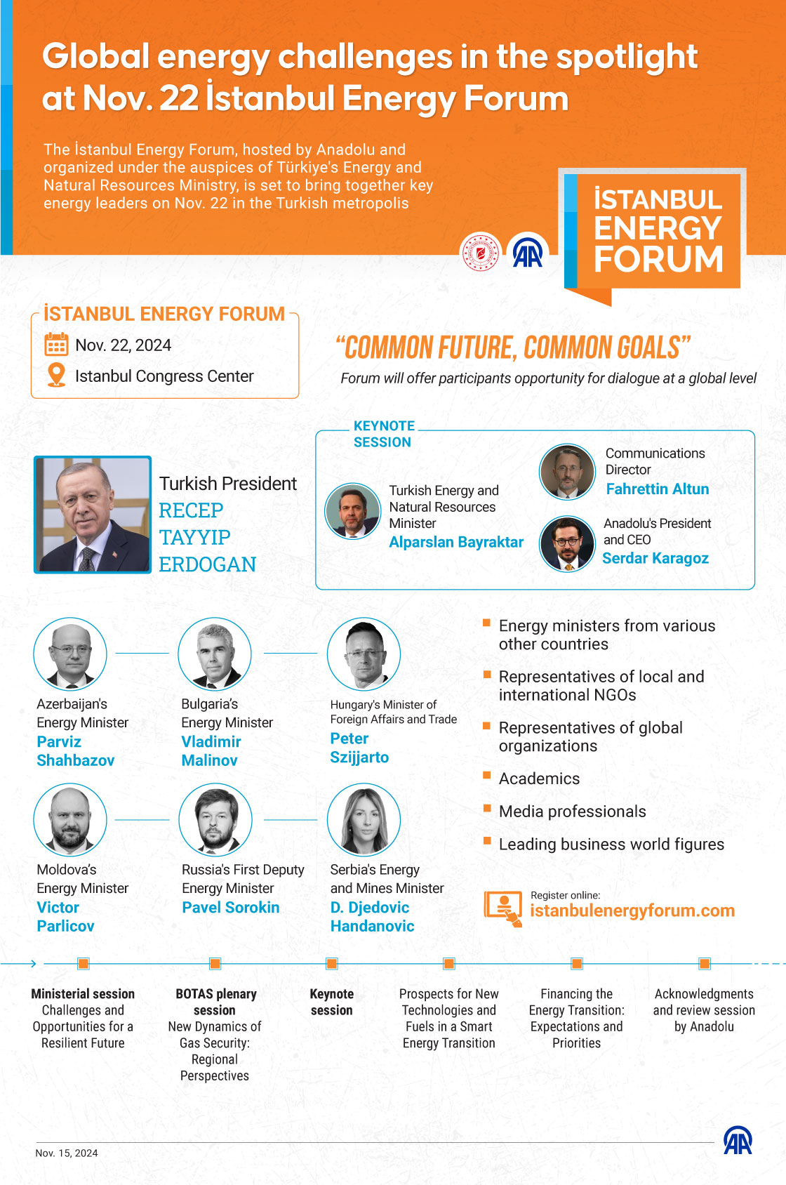 Global energy challenges in the spotlight at Nov. 22 İstanbul Energy Forum