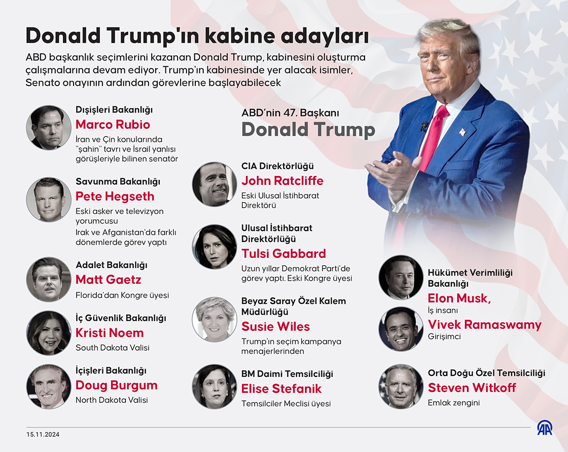 Donald Trump'ın kabine adayları