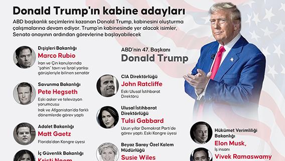 Donald Trump'ın kabine adayları