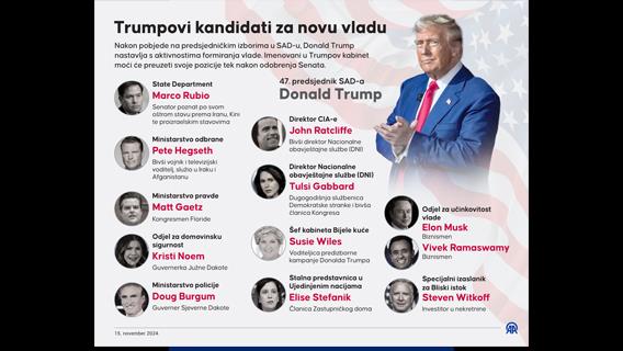 Trumpovi kandidati za sastav nove vlade