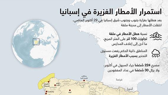 استمرار الأمطار الغزيرة في إسبانيا