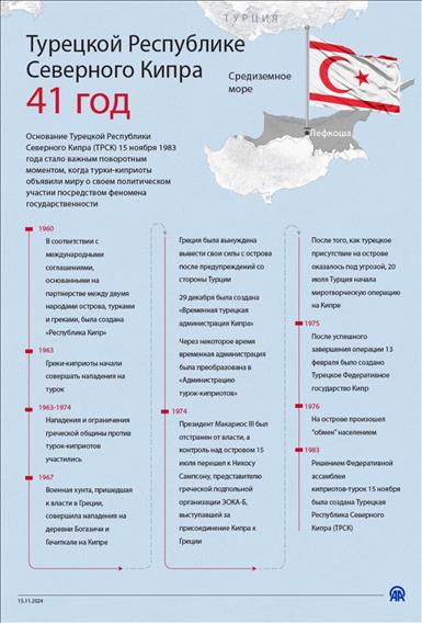 Турки-киприоты празднуют 41-летие образования Республики