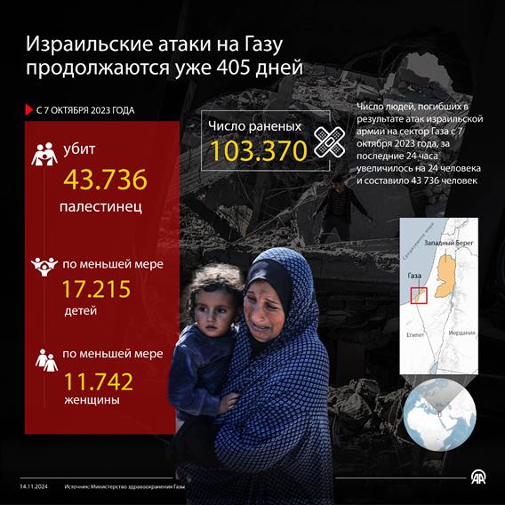 Израильские атаки на Газу продолжаются уже 405 дней