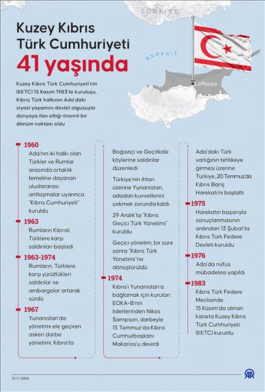 Kuzey Kıbrıs Türk Cumhuriyeti 41 yaşında