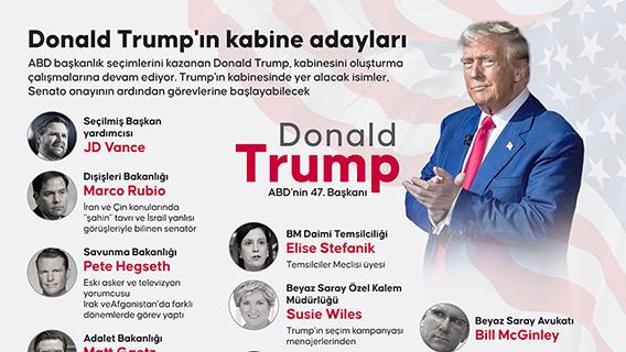 Donald Trump'ın kabine adayları