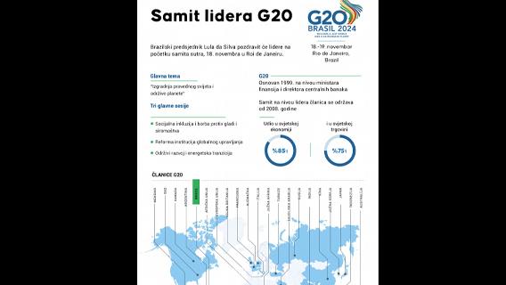 Rio de Janeiro spreman za sutrašnji početak samita lidera G20