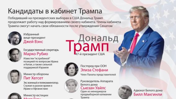 Кандидаты в кабинет Дональда Трампа